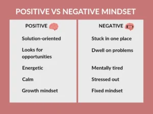 Change Your Mindset alt= - comparison between positive and negative mindset. Positive mindset includes being solution-oriented, energetic, calm, and having a growth mindset. Negative mindset includes being stuck, stressed, mentally tired, and having a fixed mindset."