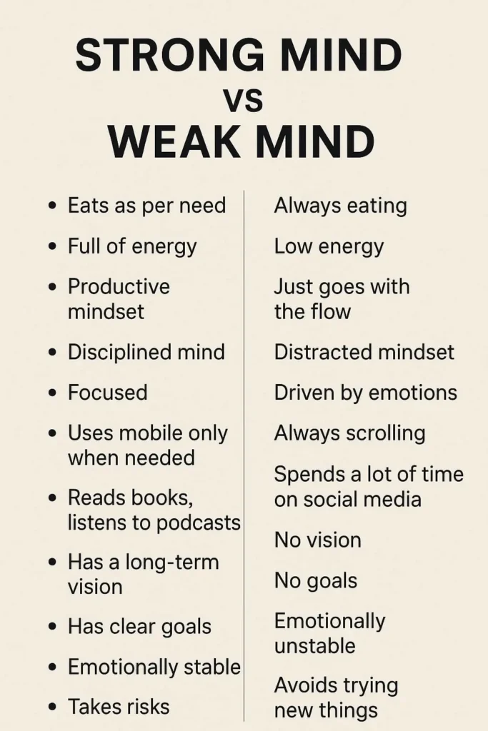 alt="Change your mindset - comparison of strong mind vs weak mind. Strong mind: eats as per need, full of energy, disciplined, focused, emotionally stable, reads books, has clear goals and long-term vision. Weak mind: always eating, low energy, distracted, driven by emotions, emotionally unstable, scrolls social media, avoids risks."